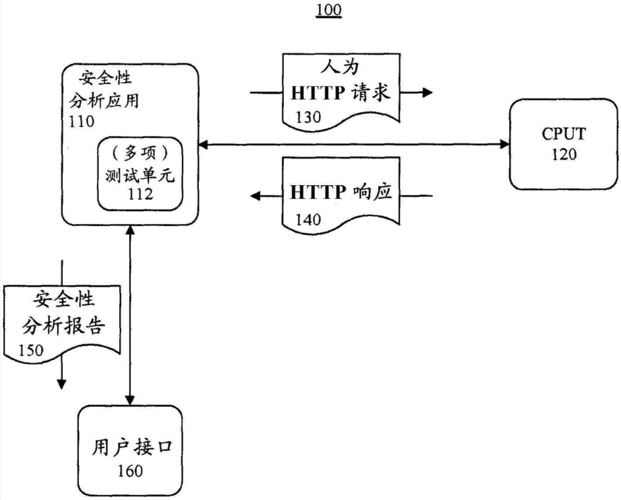 安全性和有效性属性