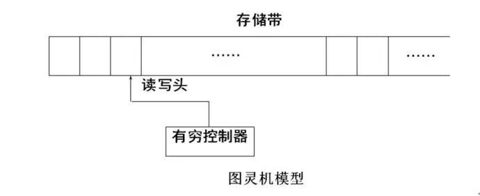 图灵机
