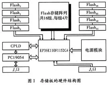 外部存储器算法