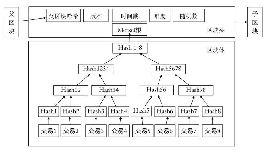 权限证明