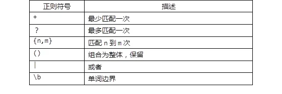 正则语言的归纳