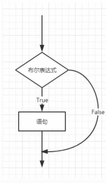 布尔语法