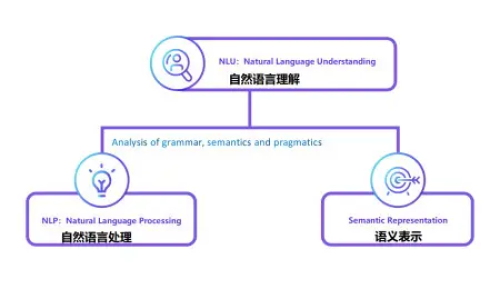 类别语法