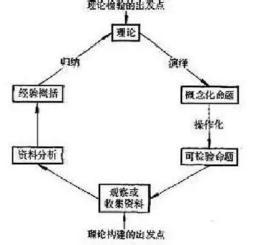 锥体(形式语言)