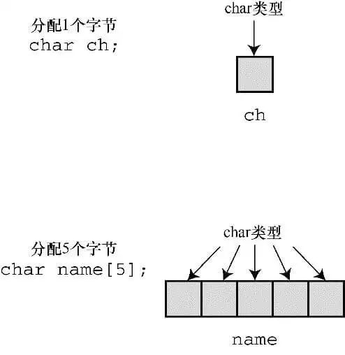空字符串
