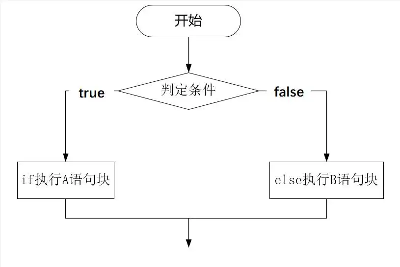 连接语法