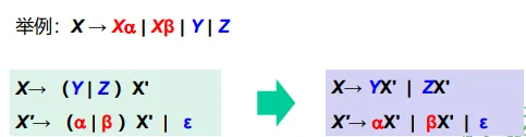 左递归