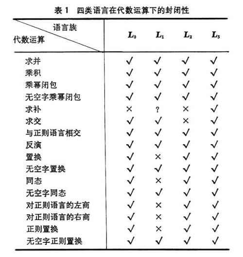 局部语言(形式语言)