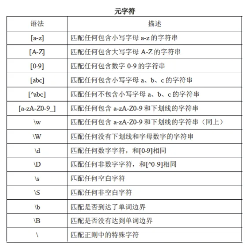 元字符