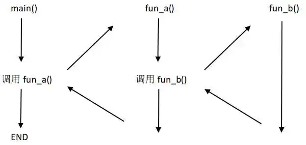 递归语言