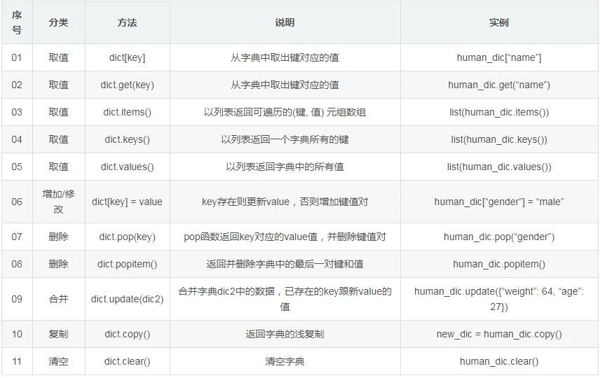字符串操作