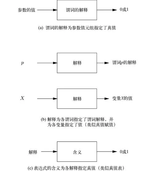 句法谓词