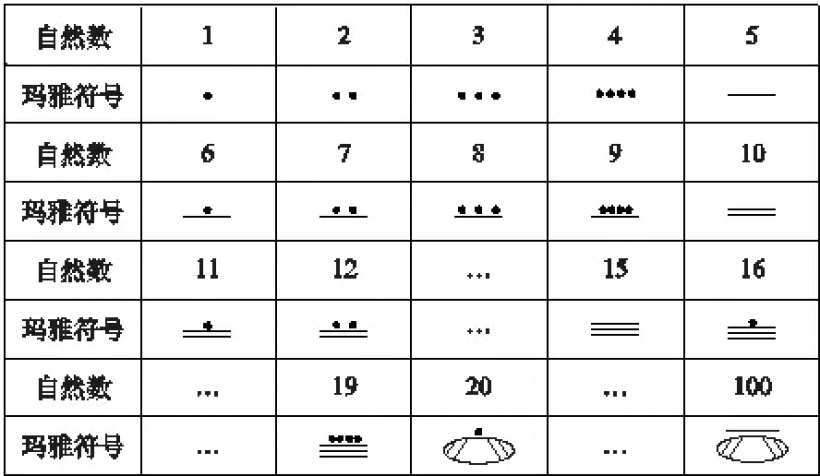 单一数字系统
