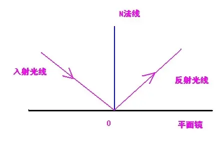 入射位置集