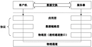 经典信息通道