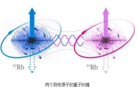 纠缠深度