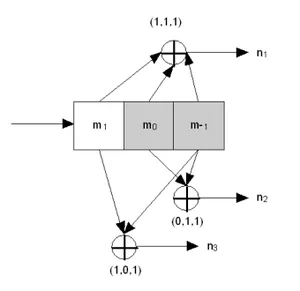 量子卷积码