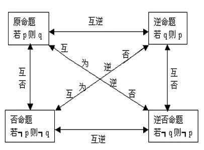 弗雷格系统