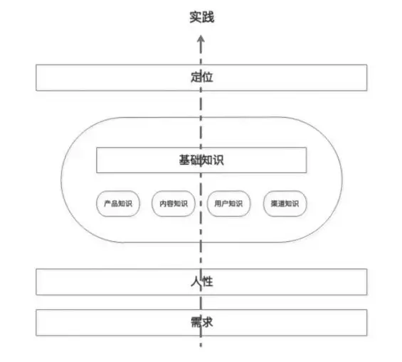HOL(证明助手)