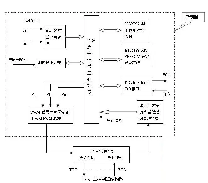 霍恩条款