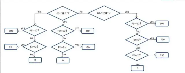顺序逻辑
