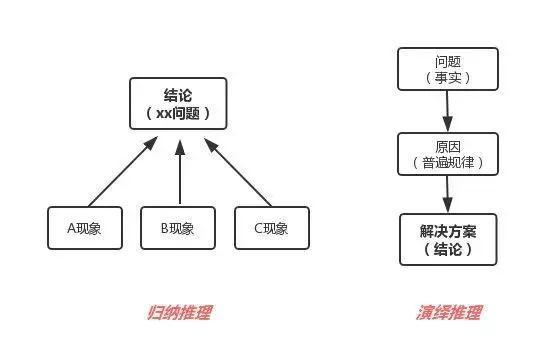 结构性归纳法
