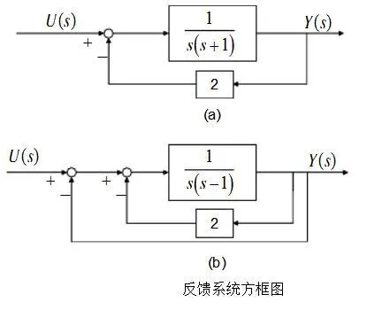 BIBO稳定性