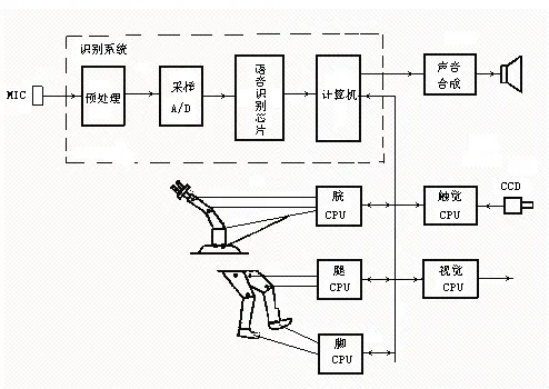 计算机试听