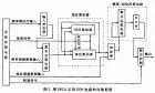 直接数字合成