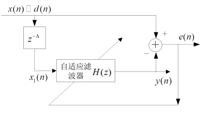 核自适应滤波器