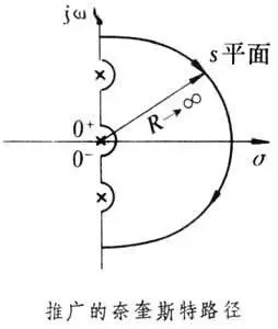 奈奎斯特ISI准则