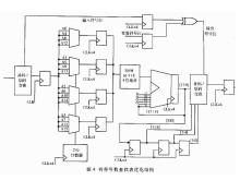 流水线(DSP实现)