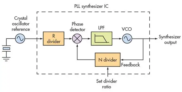 PLL多比特