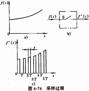 采样和保持