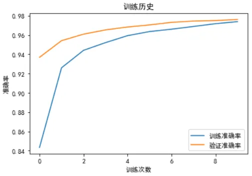 虚假精度