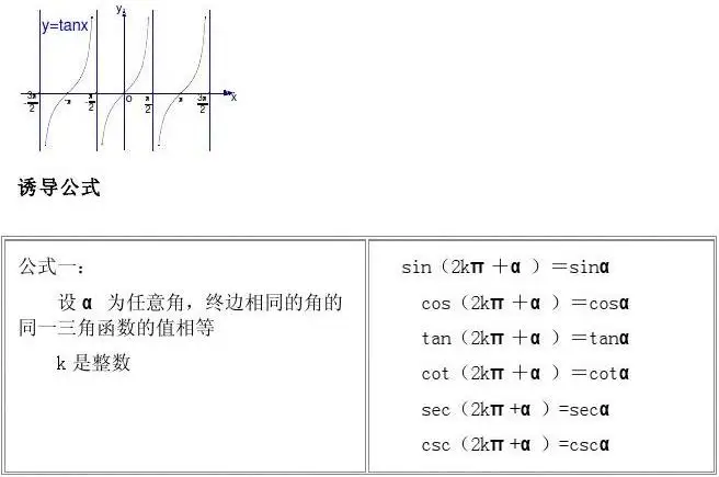 FEE方法