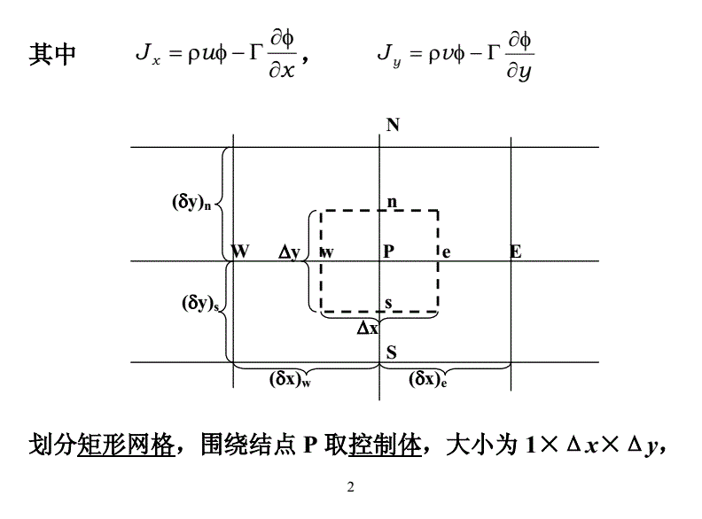 有限体积法