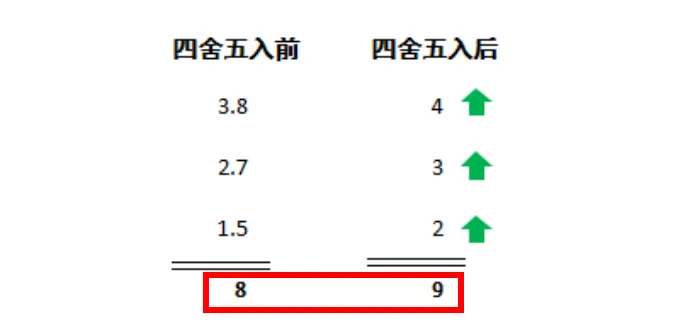 保护位