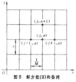 非标准有限差分方案