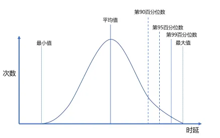 数值延续