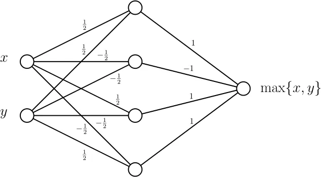 分片线性延续