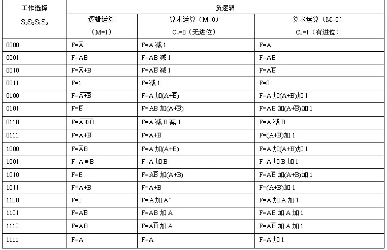 重要性算术