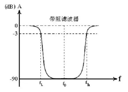 阿尔法-贝塔滤波器