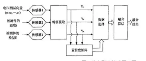 误差隐蔽