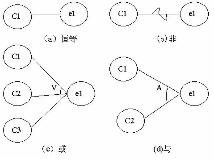 因果律代码