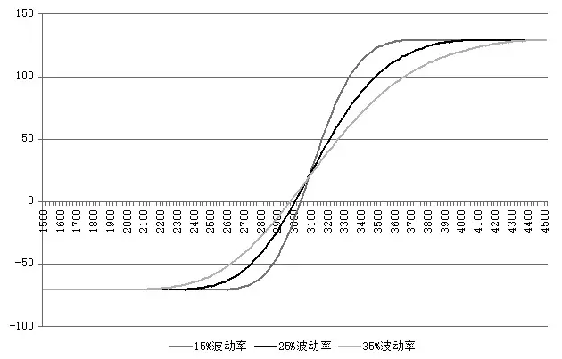 波动损耗