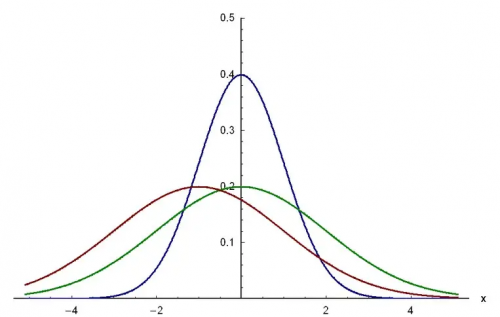 功能性存在引擎