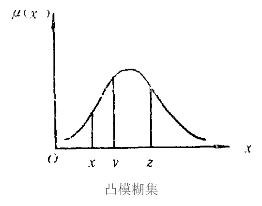 模糊集