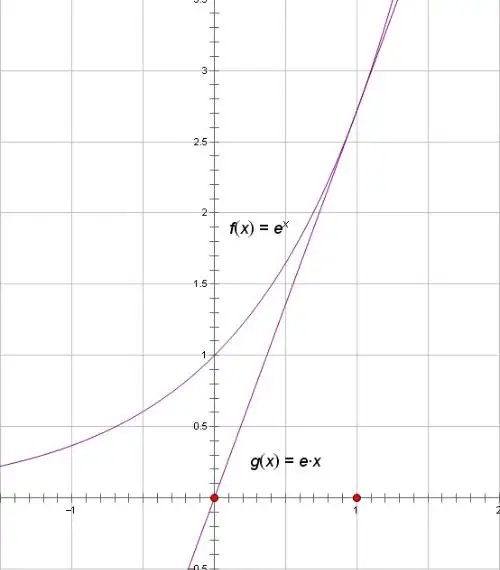 构造微积分