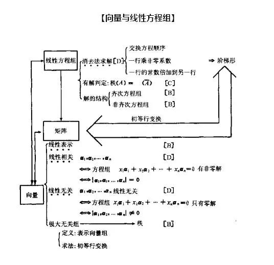 数学结构